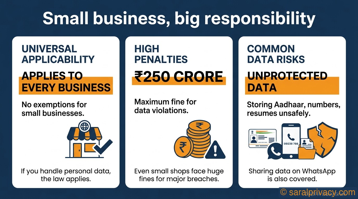 Small business, big responsibility — DPDPA infographic