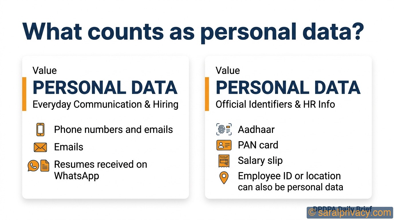 What counts as personal data? — DPDPA infographic