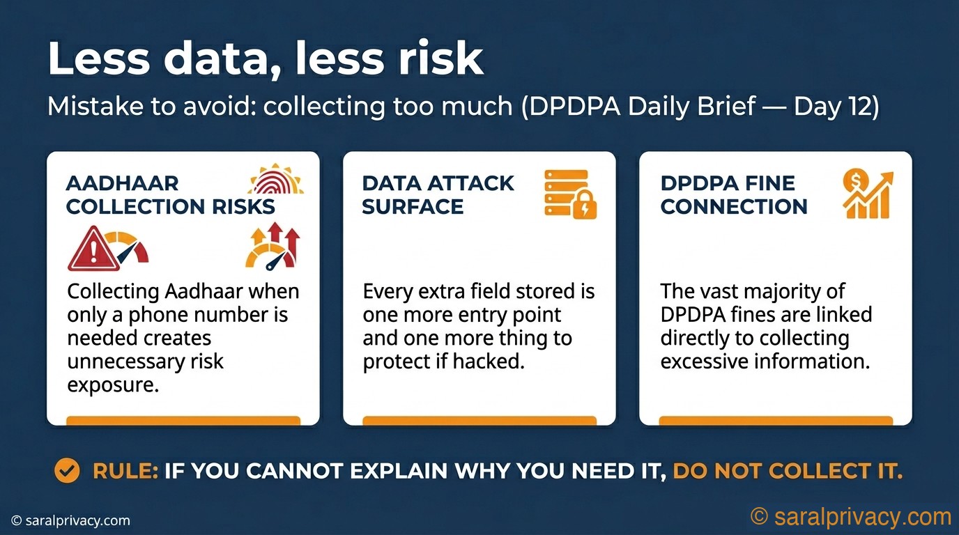 Less data, less risk — DPDPA infographic