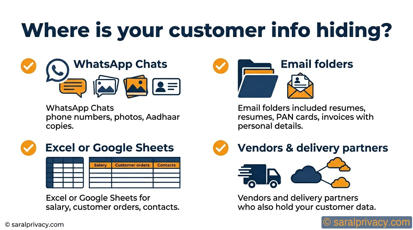 Where is your customer info hiding? — DPDPA infographic