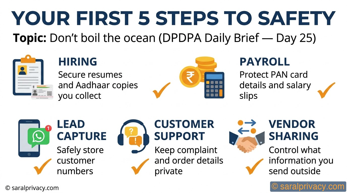 Your first 5 steps to safety — DPDPA infographic