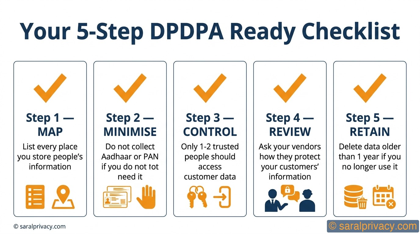 Your 5-Step DPDPA Ready Checklist — DPDPA infographic