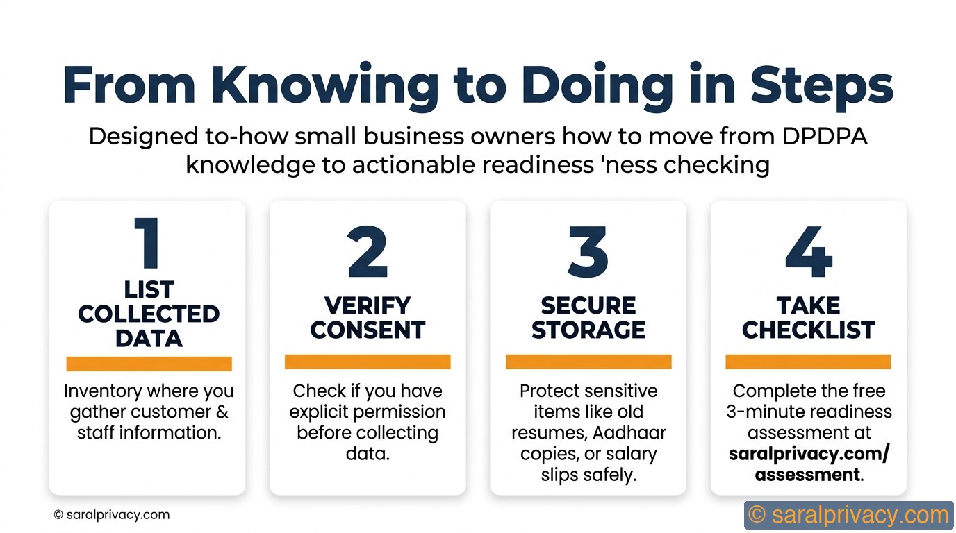 From Knowing to Doing in Steps — DPDPA infographic