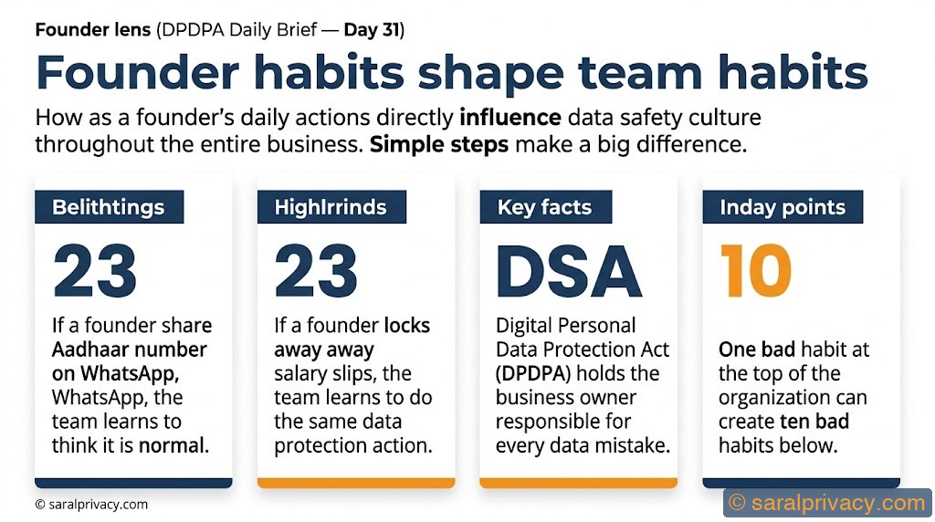 Founder habits shape team habits — DPDPA infographic