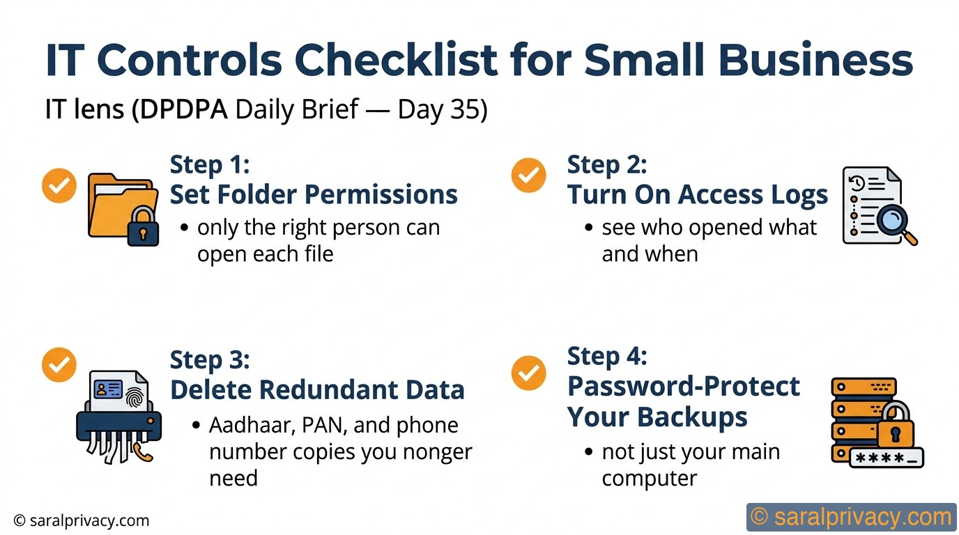 IT Controls Checklist for Small Business — DPDPA infographic