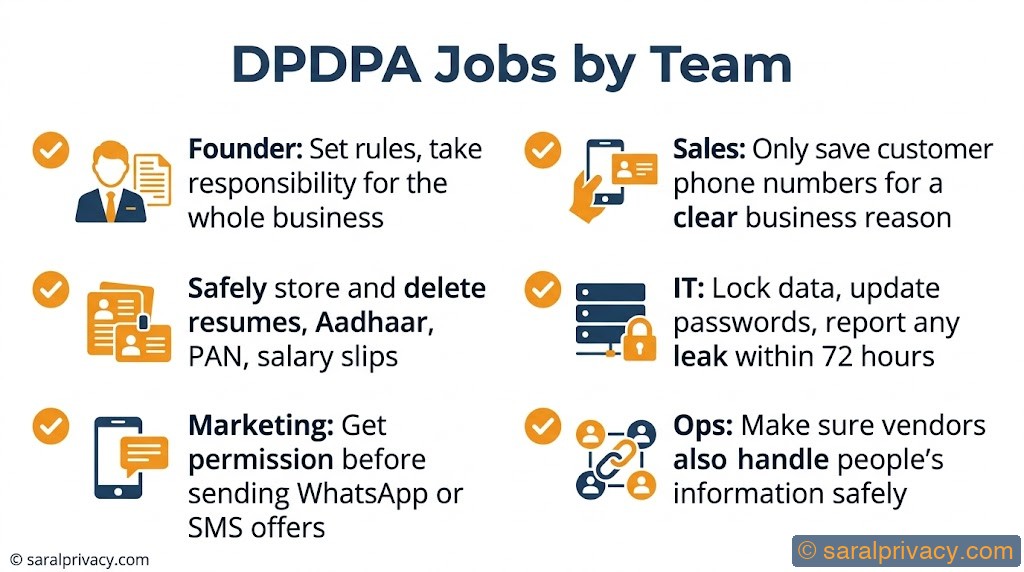 DPDPA Jobs by Team — DPDPA infographic