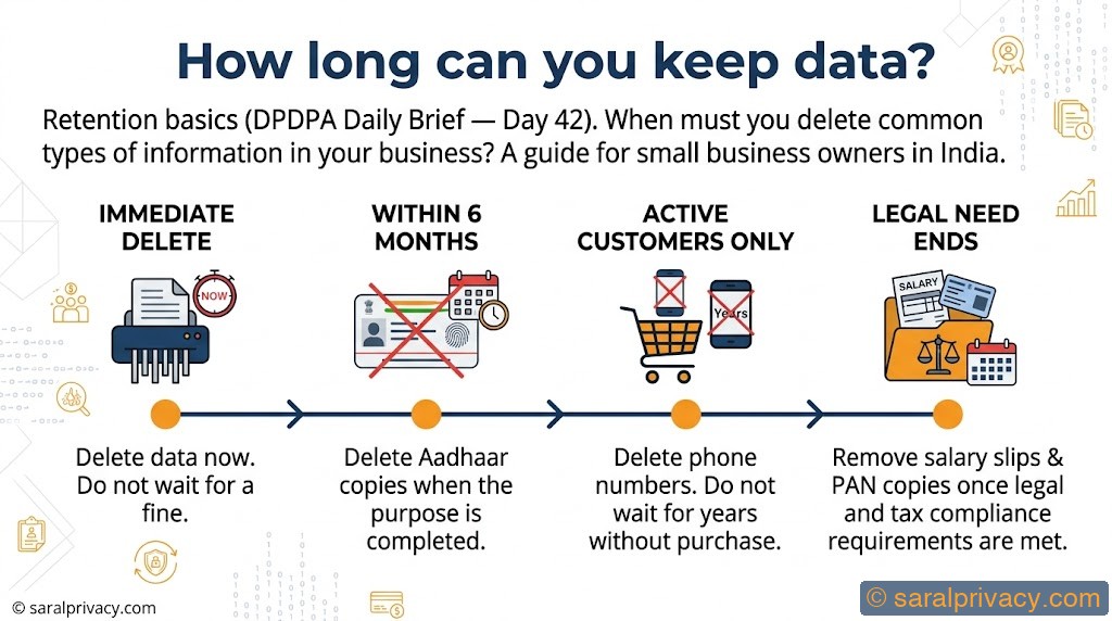 How long can you keep data? — DPDPA infographic