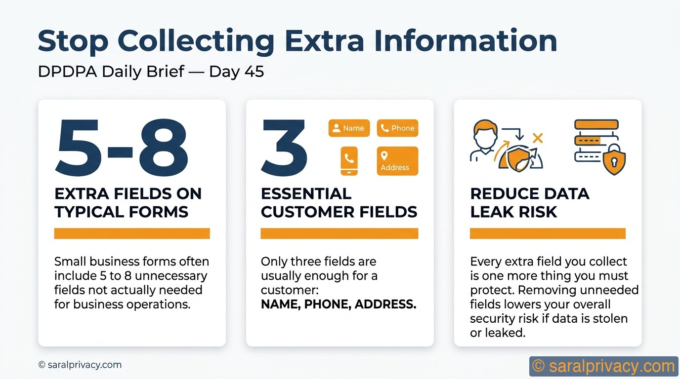 Stop Collecting Extra Information — DPDPA infographic