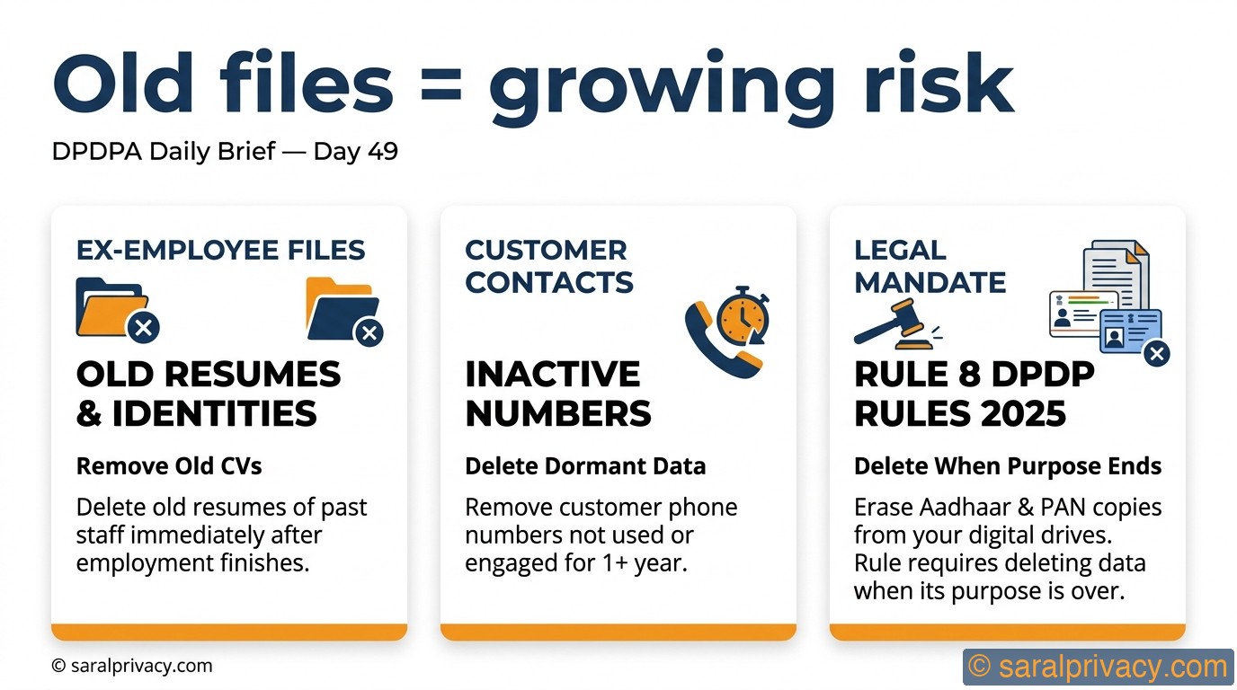 Old files = growing risk — DPDPA infographic