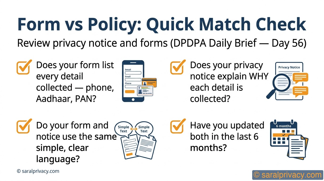 Form vs Policy: Quick Match Check — DPDPA infographic