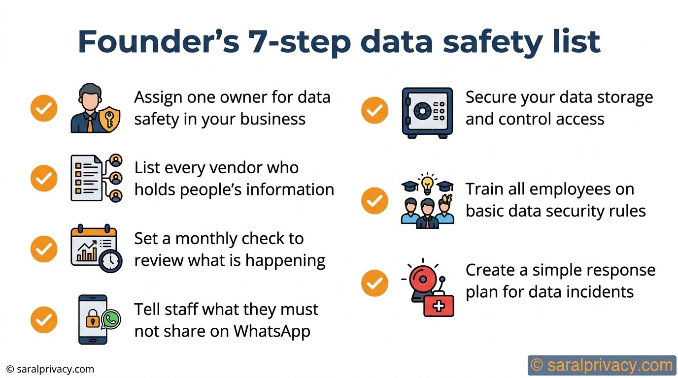 Founder's 7-step data safety list — DPDPA infographic