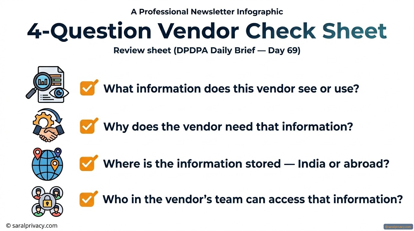 4-Question Vendor Check Sheet — DPDPA infographic