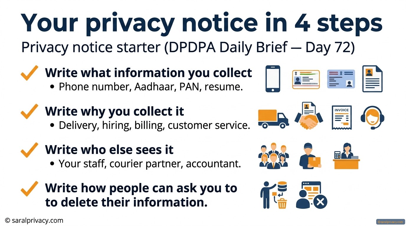 Your privacy notice in 4 steps — DPDPA infographic