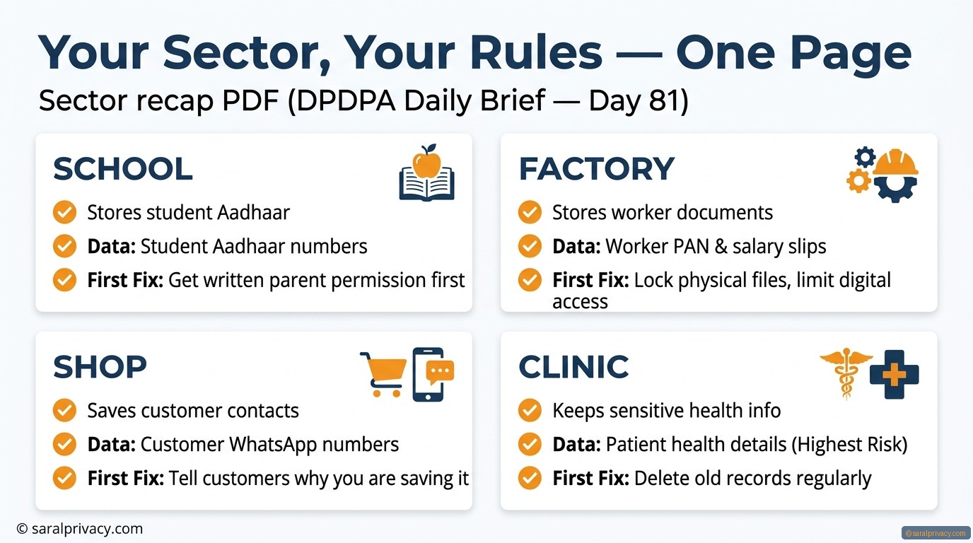 One page. Your sector. All the rules you need.