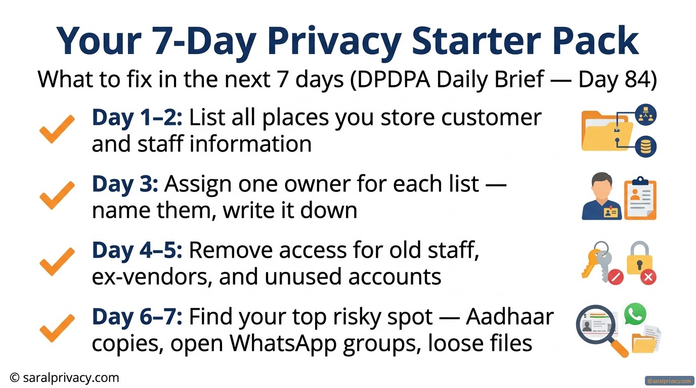 Your 7-Day Privacy Starter Pack — DPDPA infographic