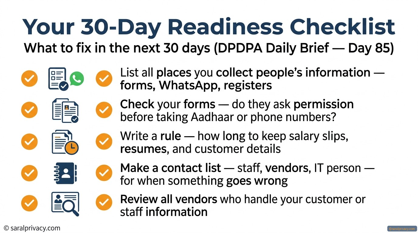 Your 30-Day Readiness Checklist — DPDPA infographic