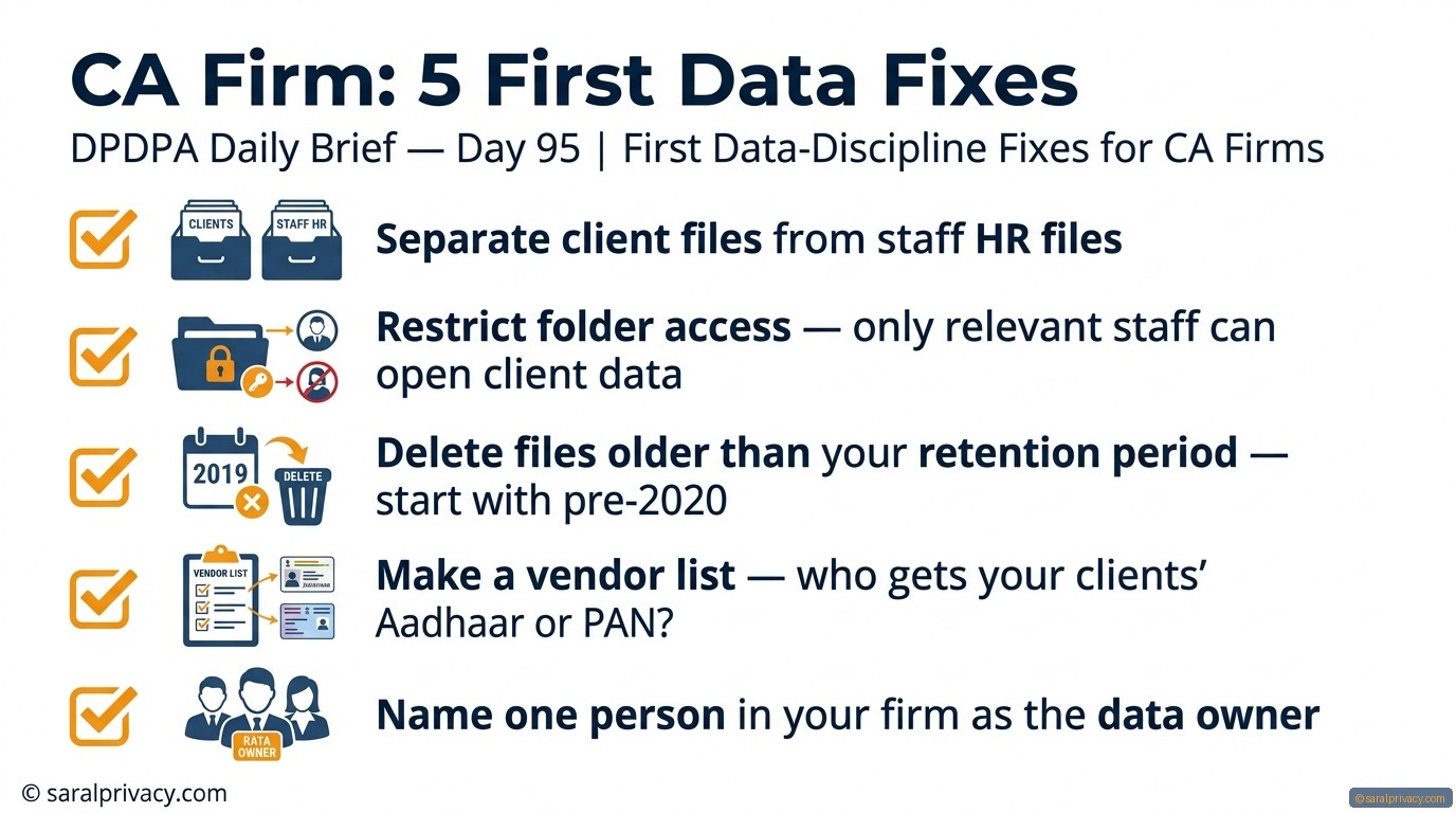 CA Firm: 5 First Data Fixes — DPDPA infographic
