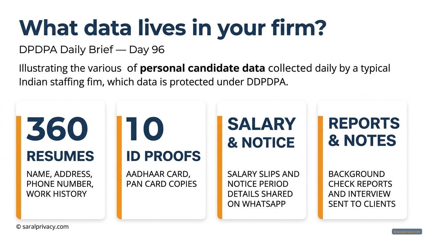 What data lives in your firm? — DPDPA infographic