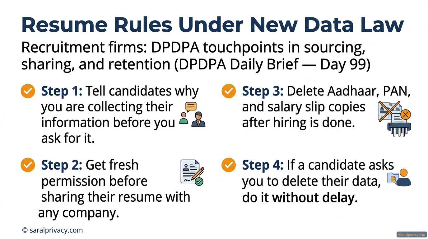 Resume Rules Under New Data Law — DPDPA infographic