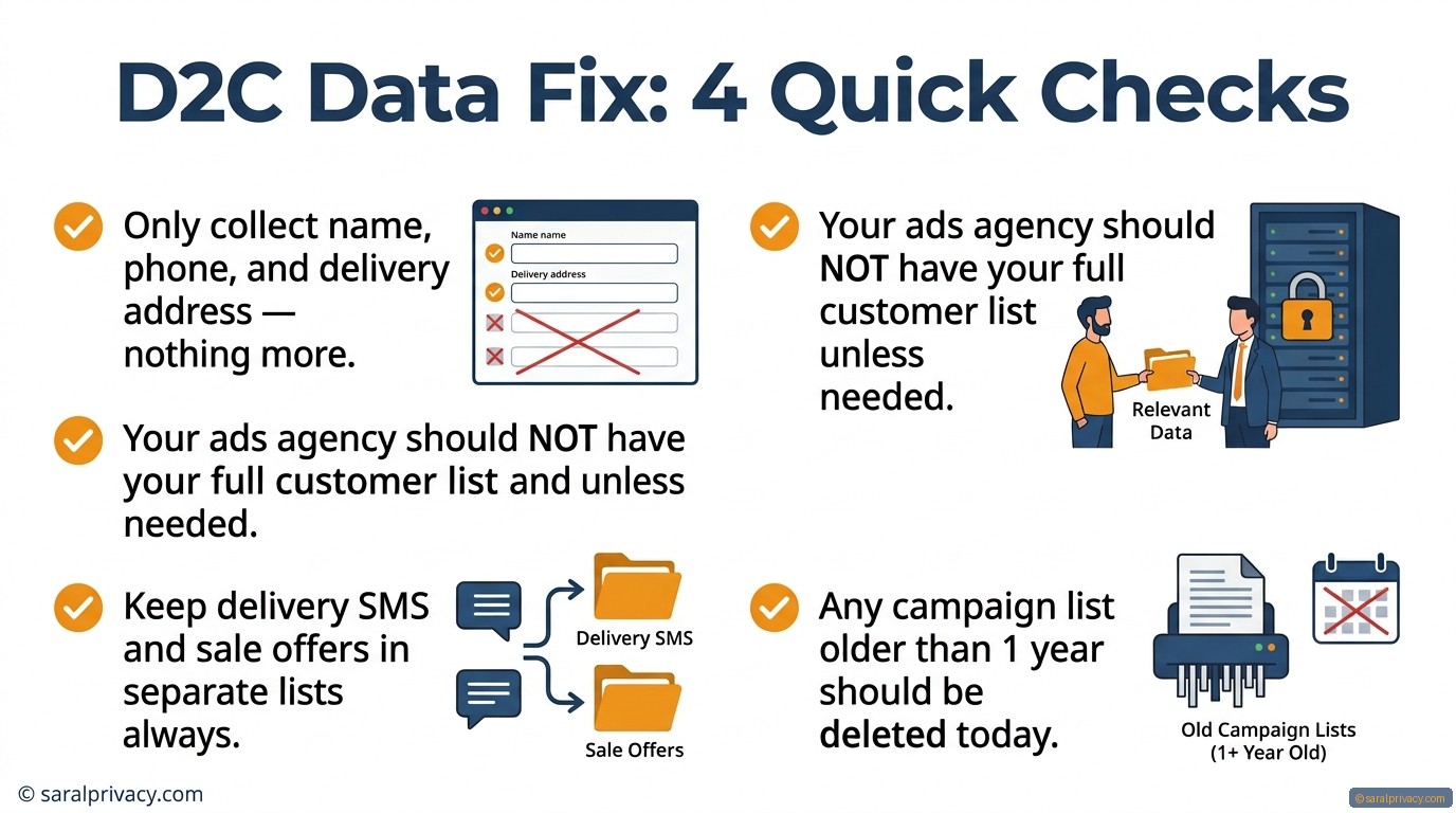 D2C Data Fix: 4 Quick Checks — DPDPA infographic