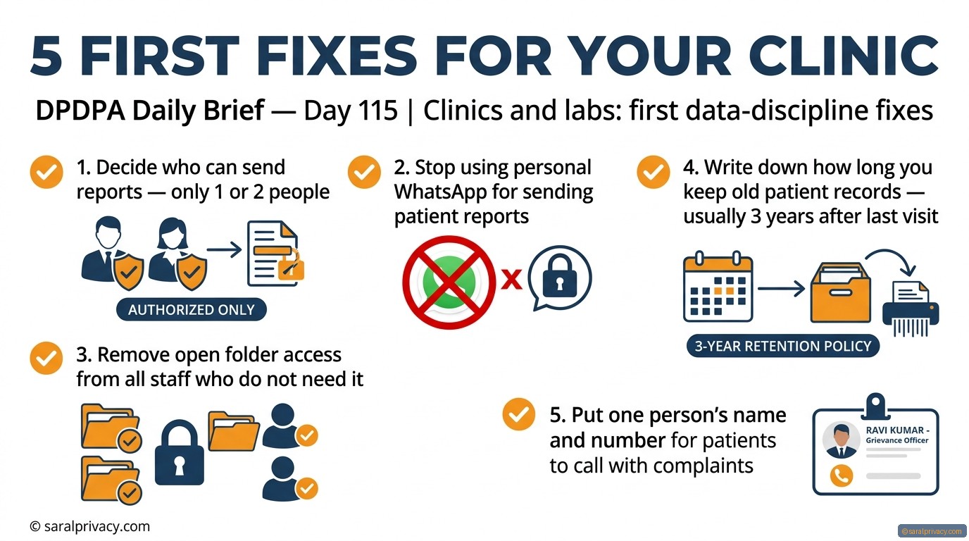 5 first fixes for your clinic — DPDPA infographic