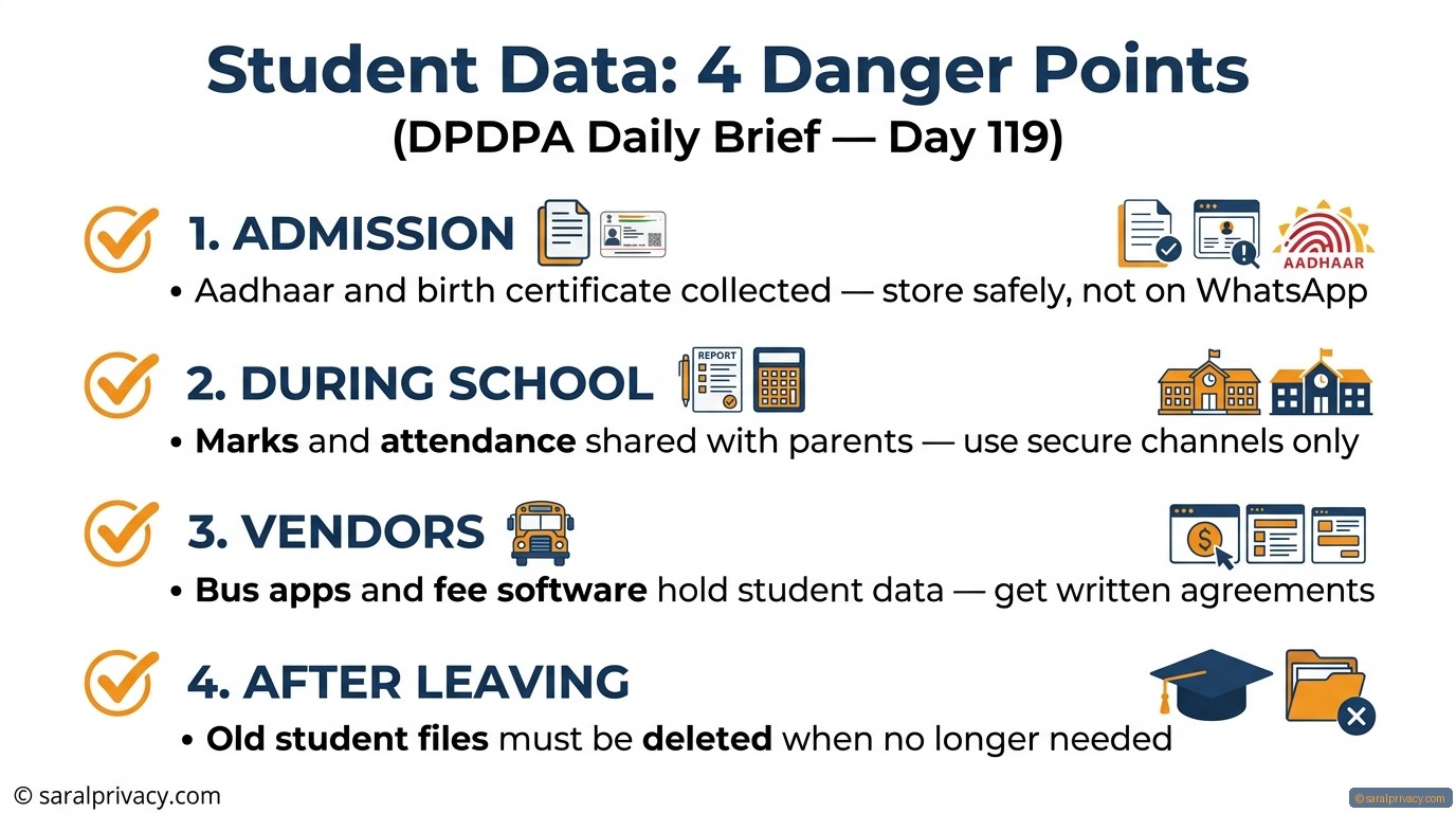 Your school stores student data. Is it safe?
