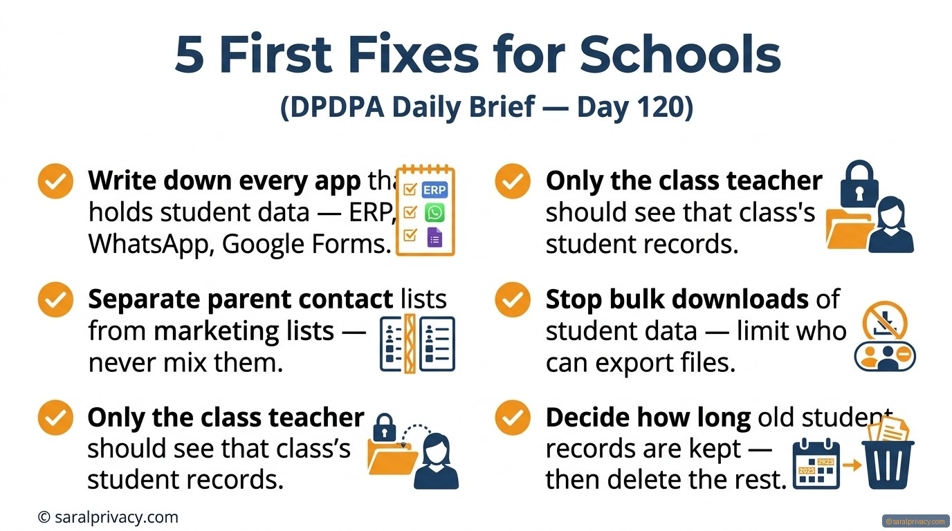 Is your school sharing student data without knowing?
