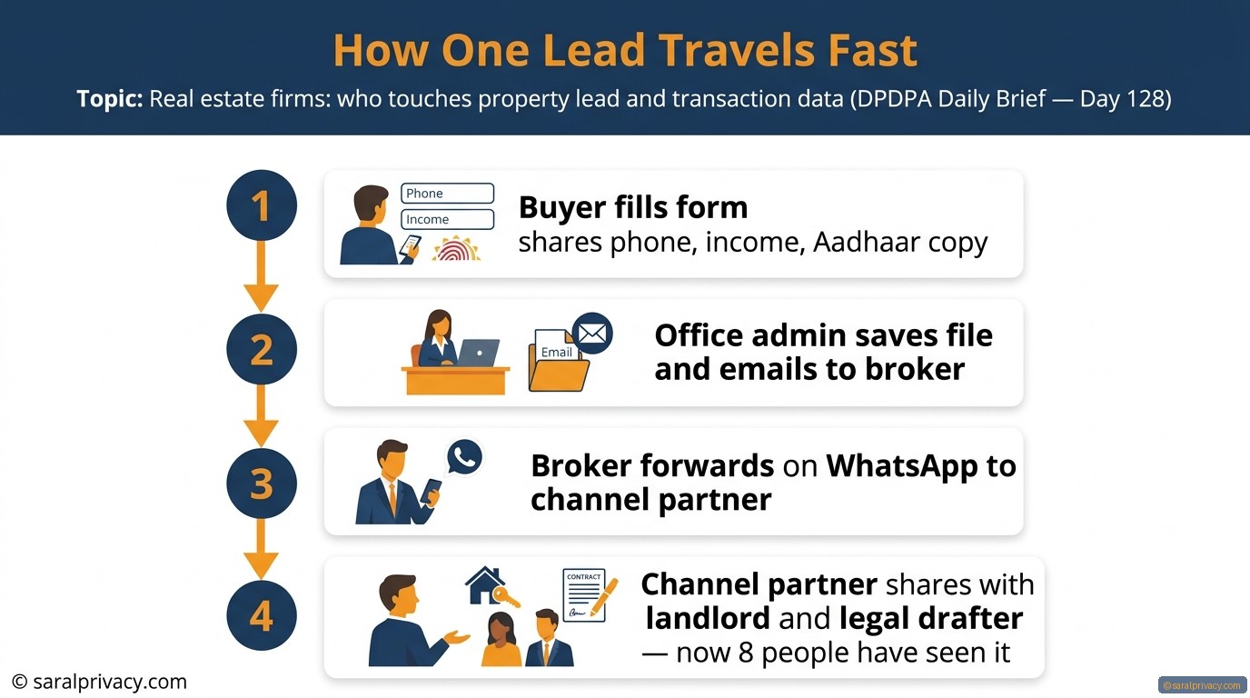 Who all sees your property buyer's details?