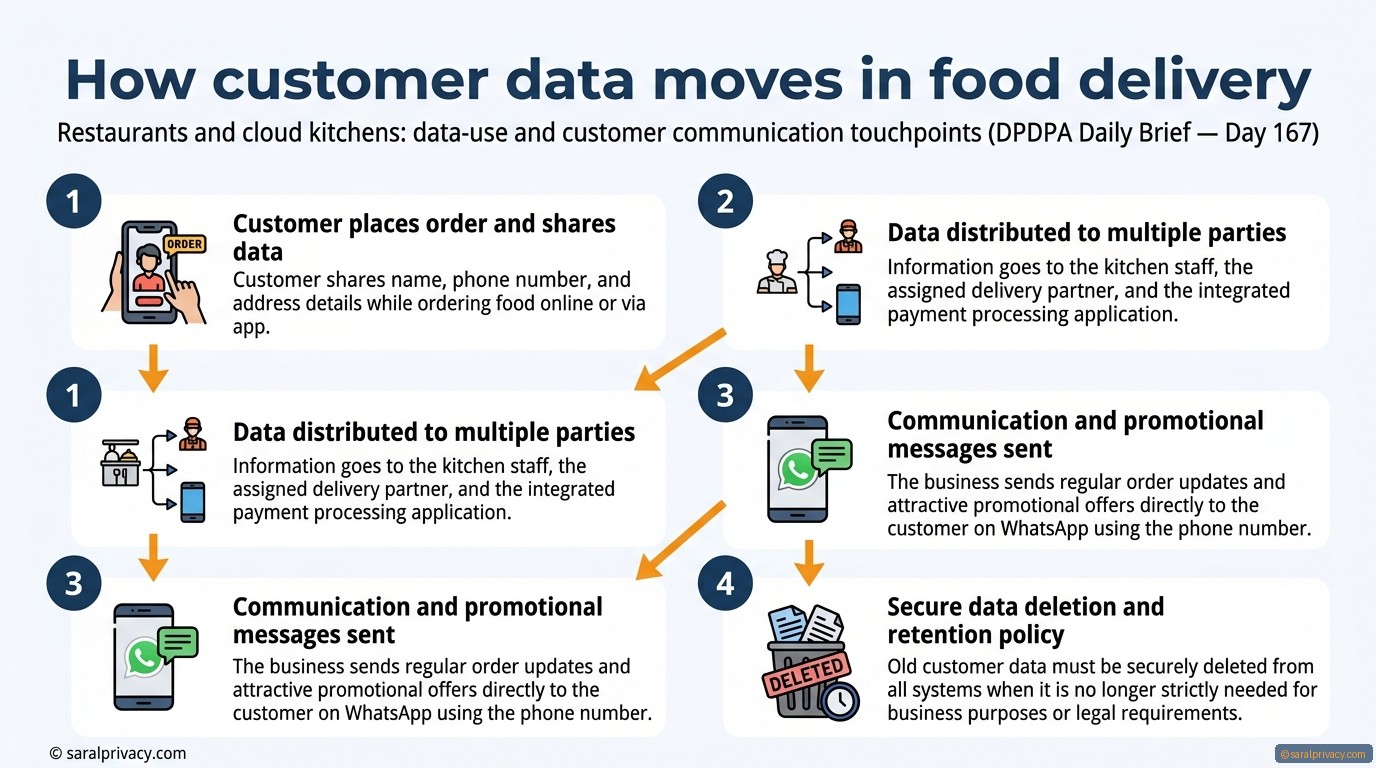 Your restaurant collects data. Are you doing it right?