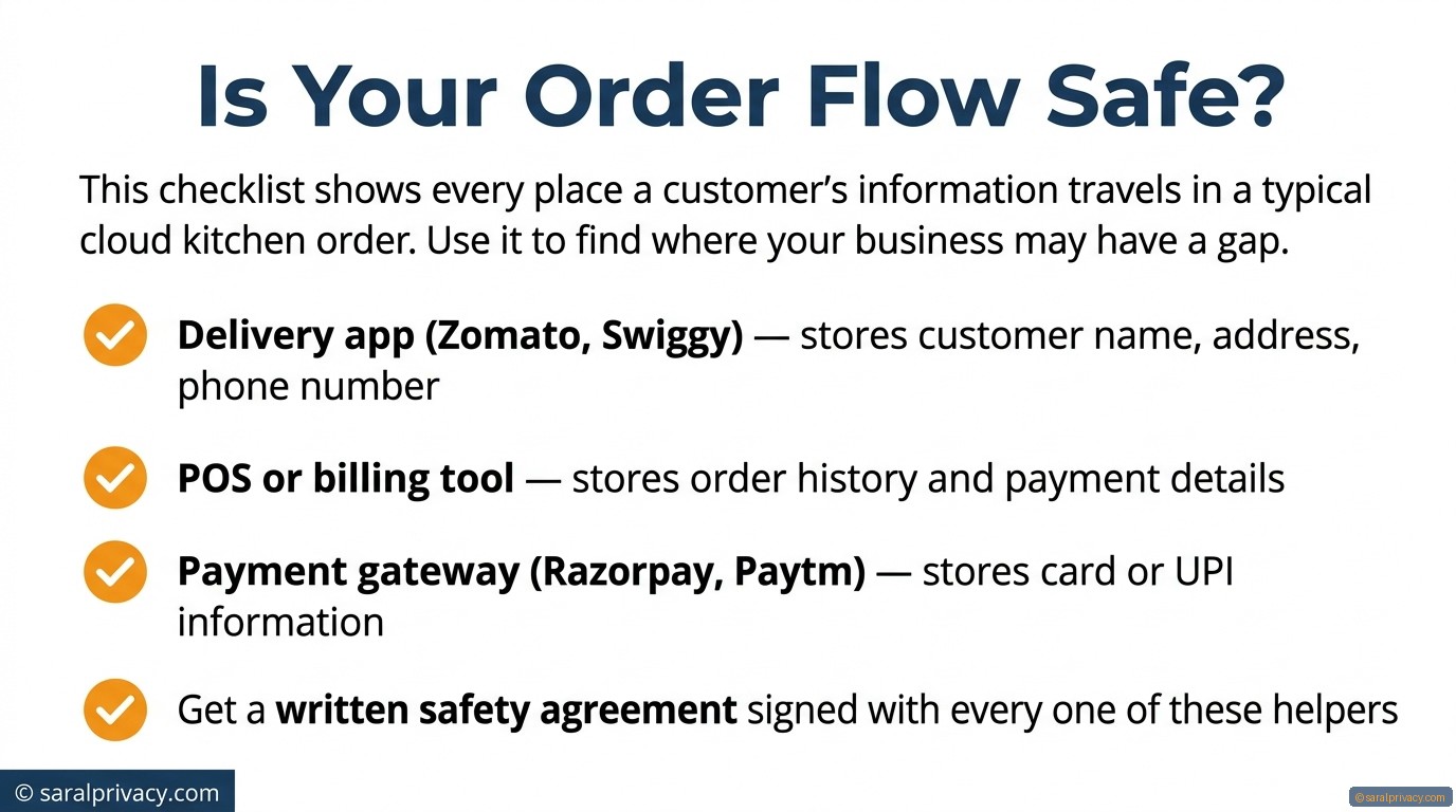 Your cloud kitchen shares data with HOW many apps?