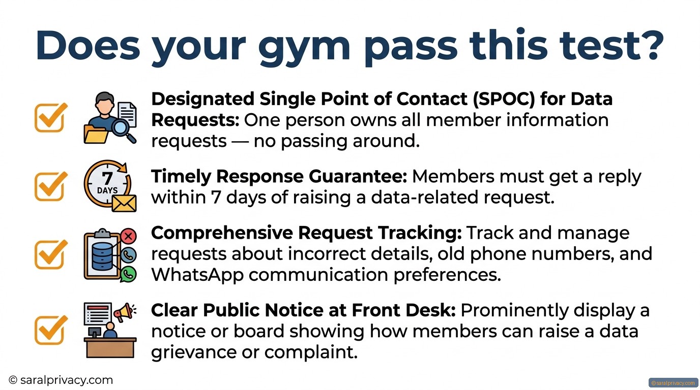 Your gym member asked a question. Who answered?