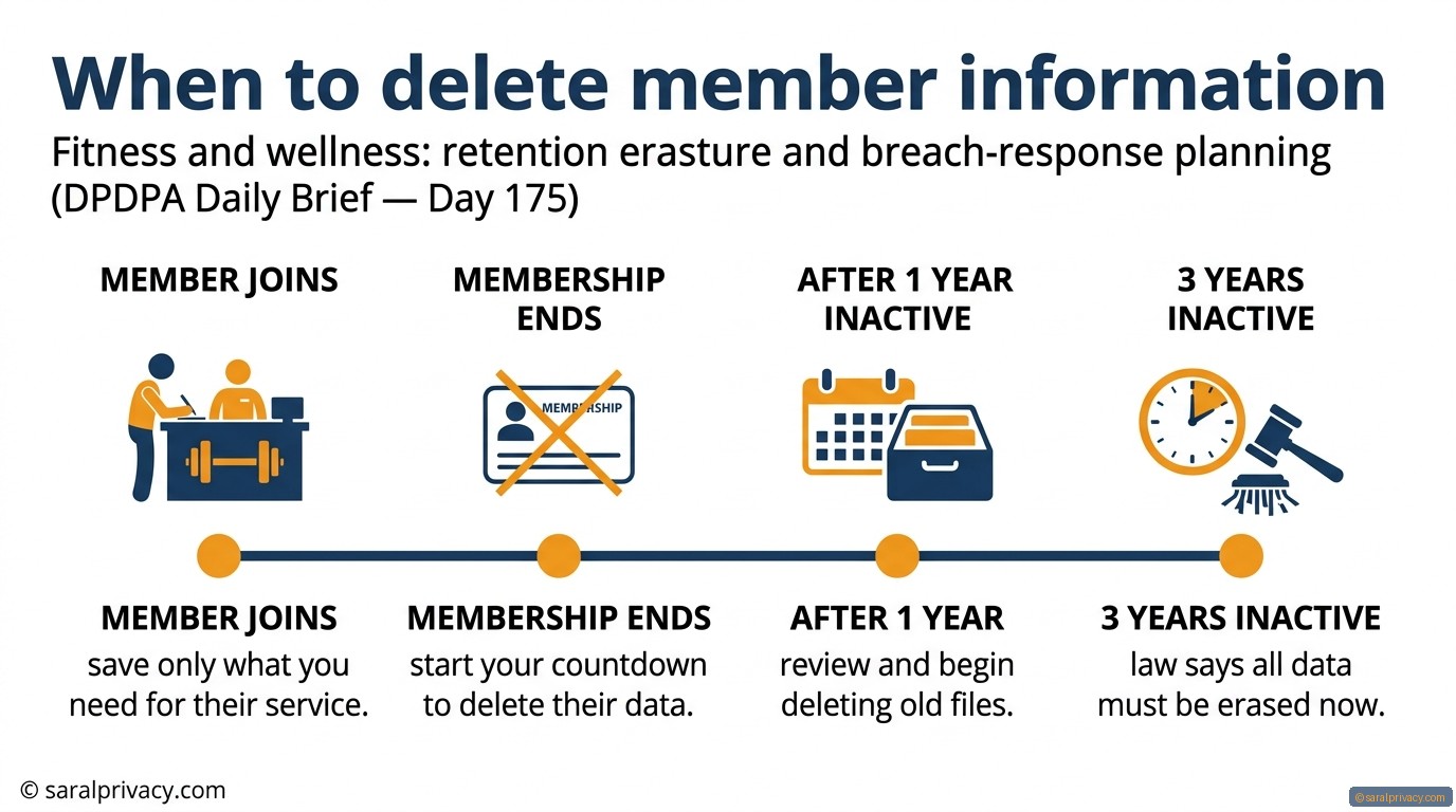 Old member files sitting idle? That's a problem.