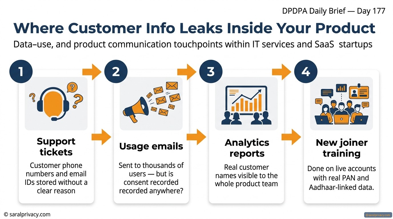 Your product team may be breaking privacy law