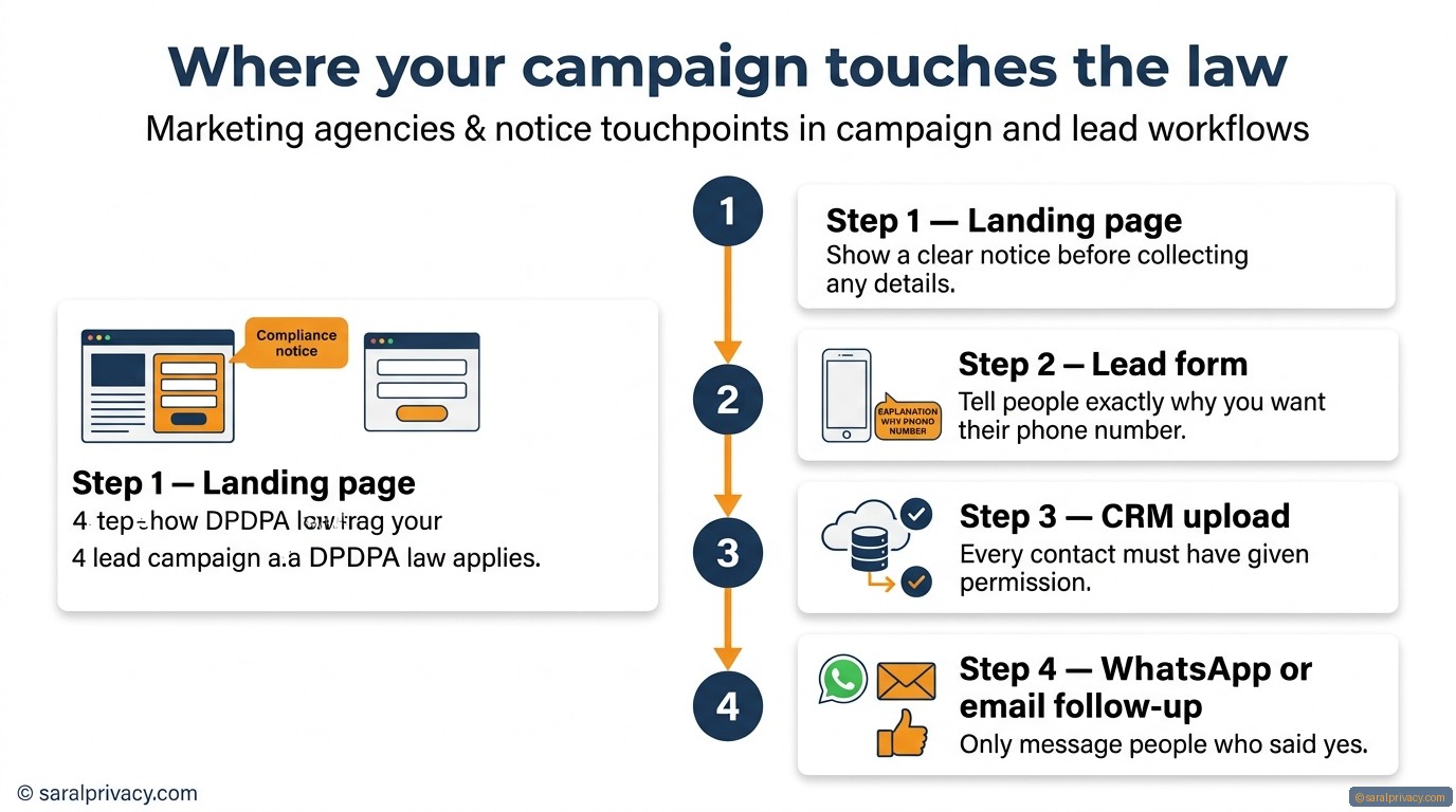 Your ad campaign may be breaking the law