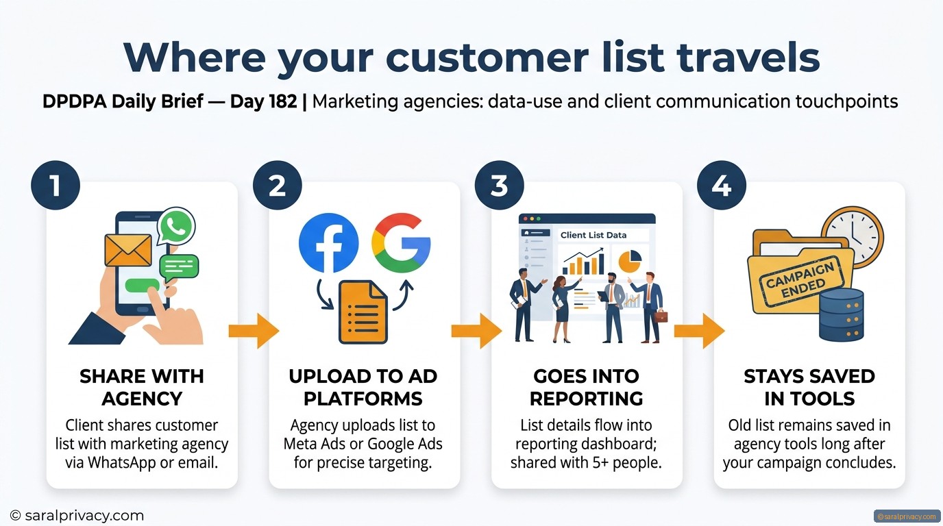 Your customer list is moving. Do you know where?