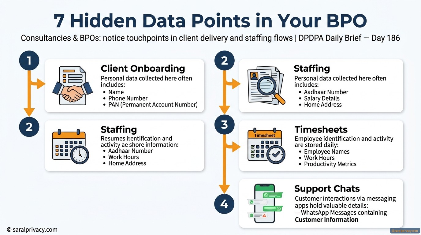 Your BPO collects data in 7 hidden places
