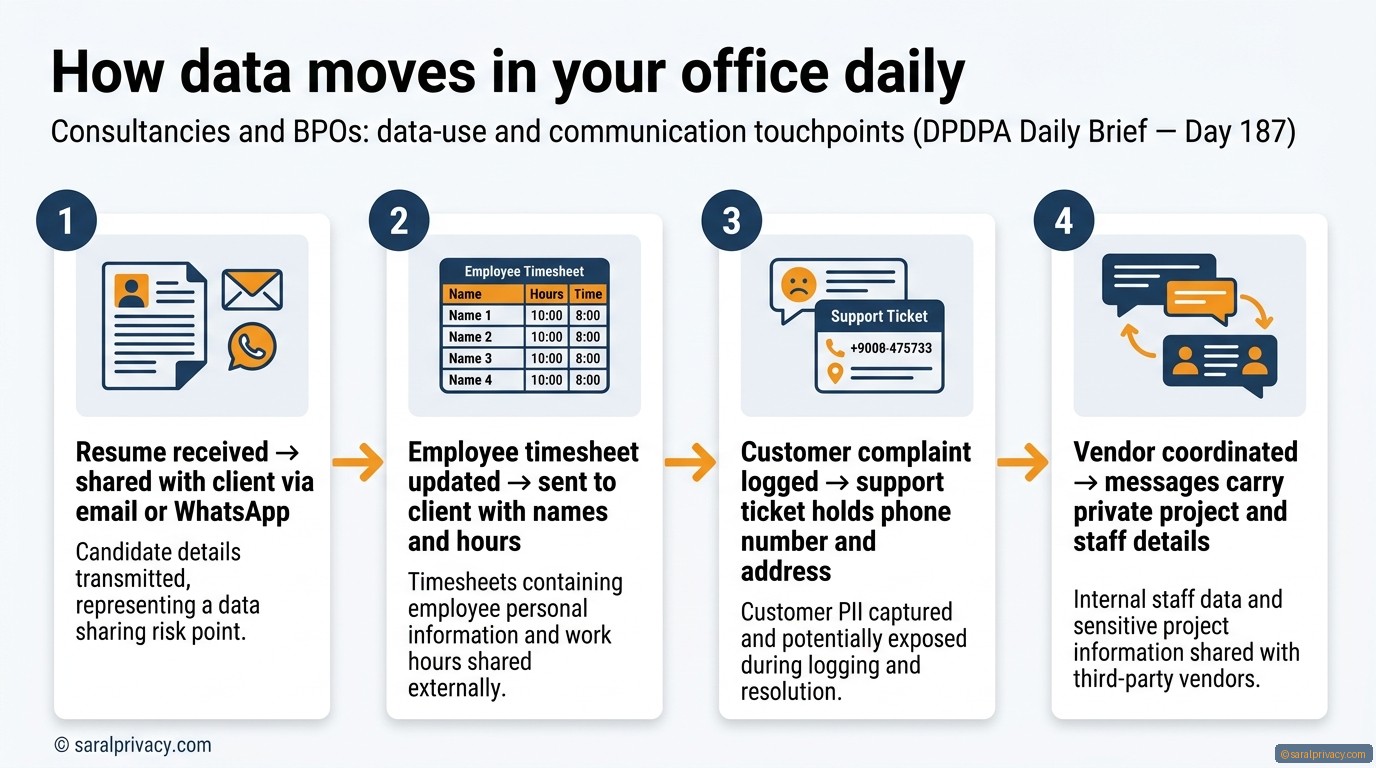 Your daily work is moving people's data. Know this.