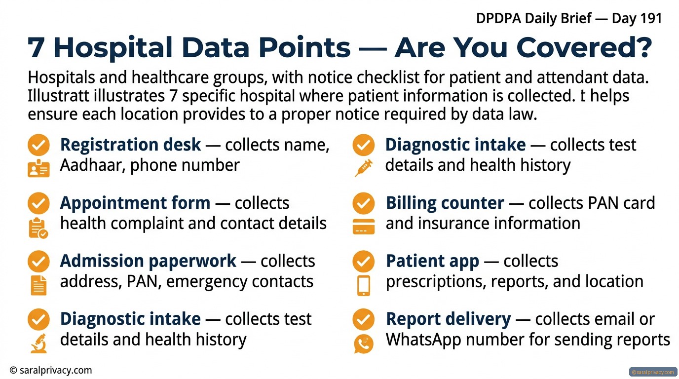 Does your hospital tell patients WHY you take their data?