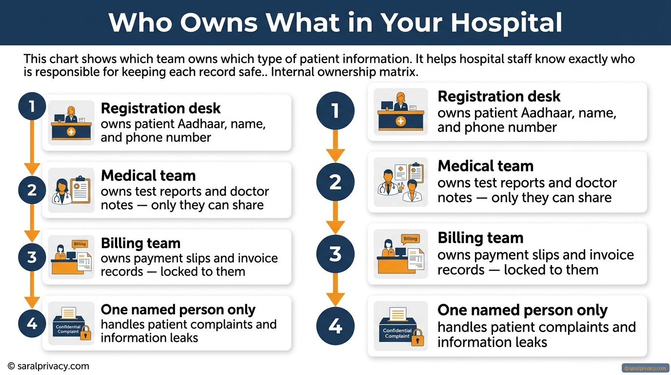 Who owns patient data in your hospital?