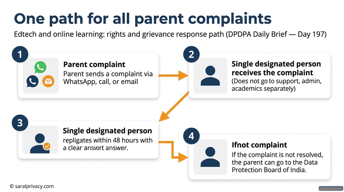 Parents complaining? One rule fixes it all.
