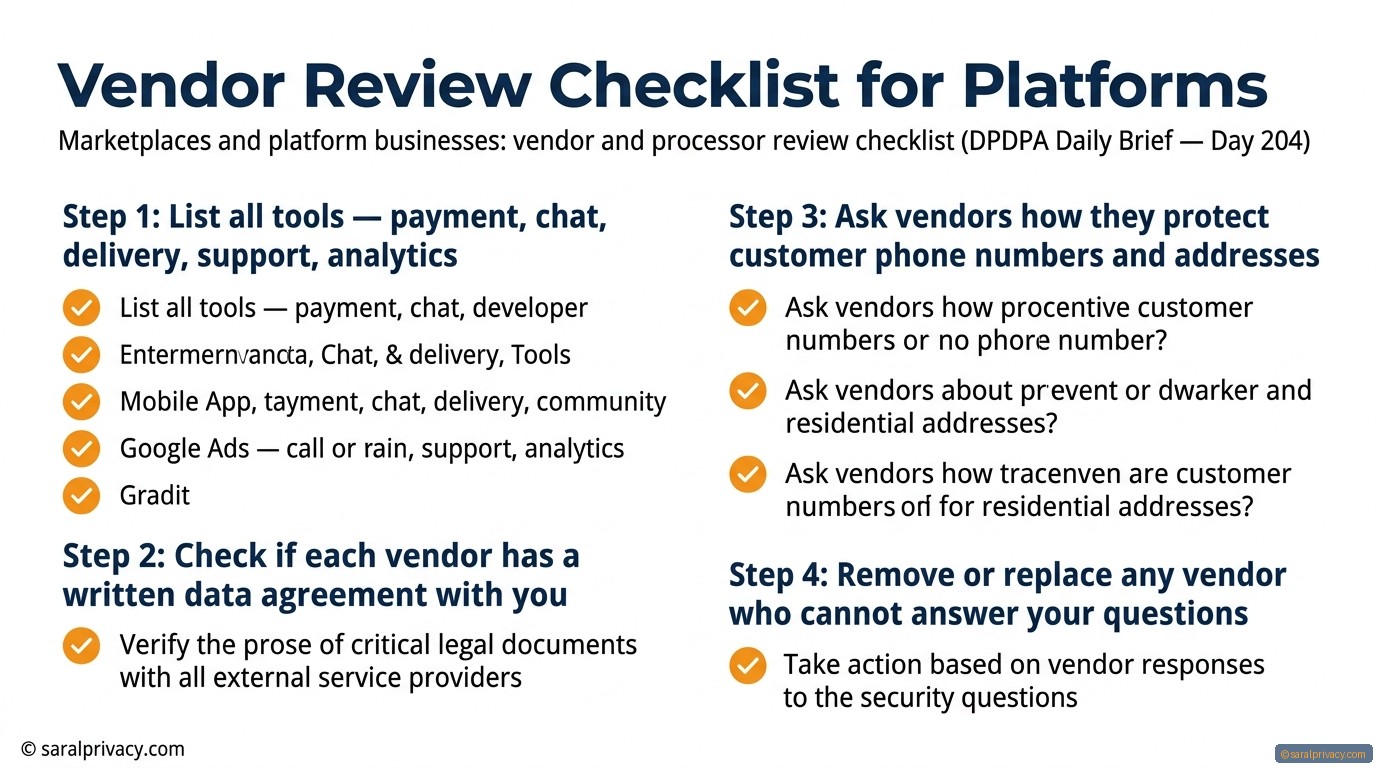 Vendor Review Checklist for Platforms: DPDPA infographic