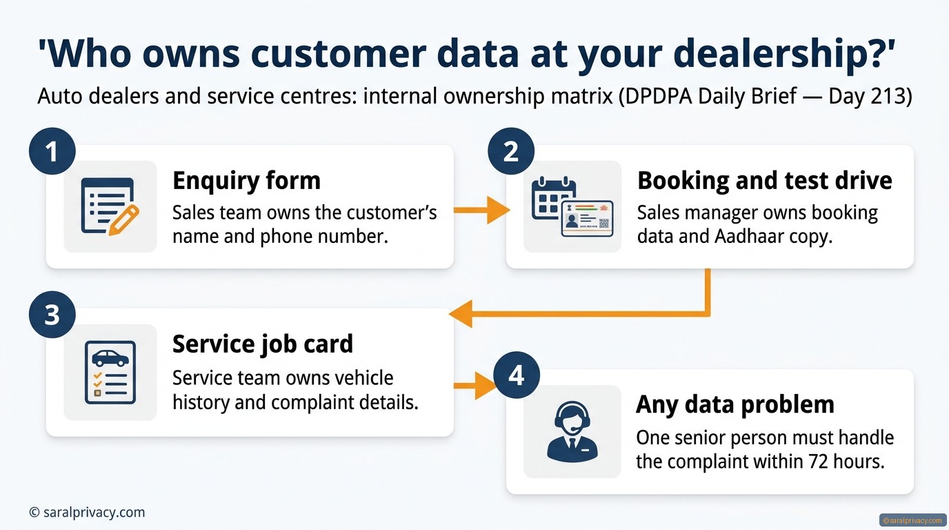 Who owns your customer's data at your dealership?
