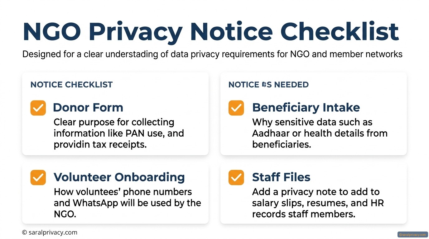 Your NGO collects 4 types of data. Ready?