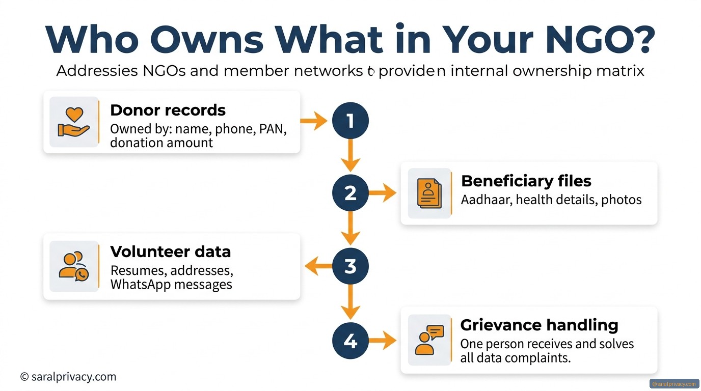 NGOs: Who owns your donor and volunteer data?