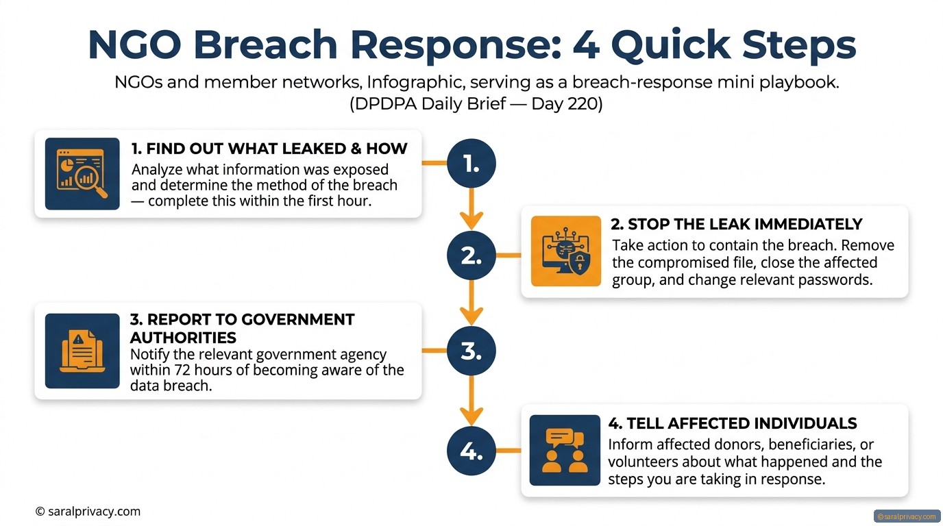 NGO data leak? Your donors will leave first.